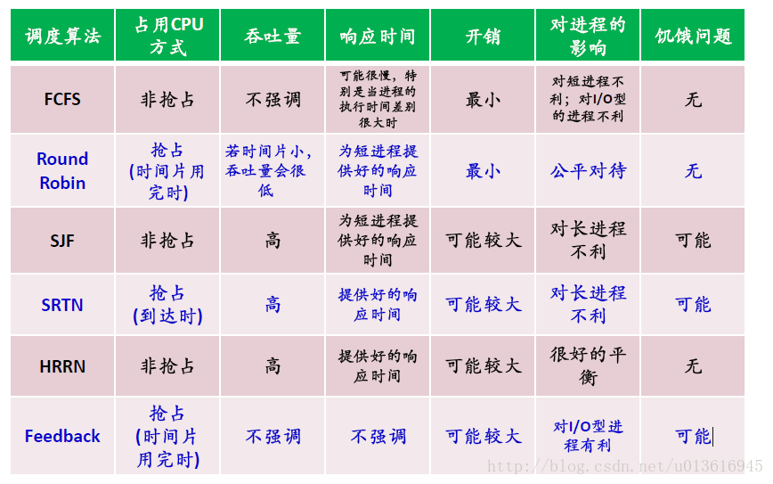 這裡寫圖片描述