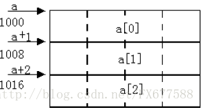 C/C++指向二维数组的指针