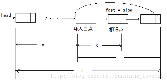 检测链表是否有环