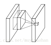 这里写图片描述