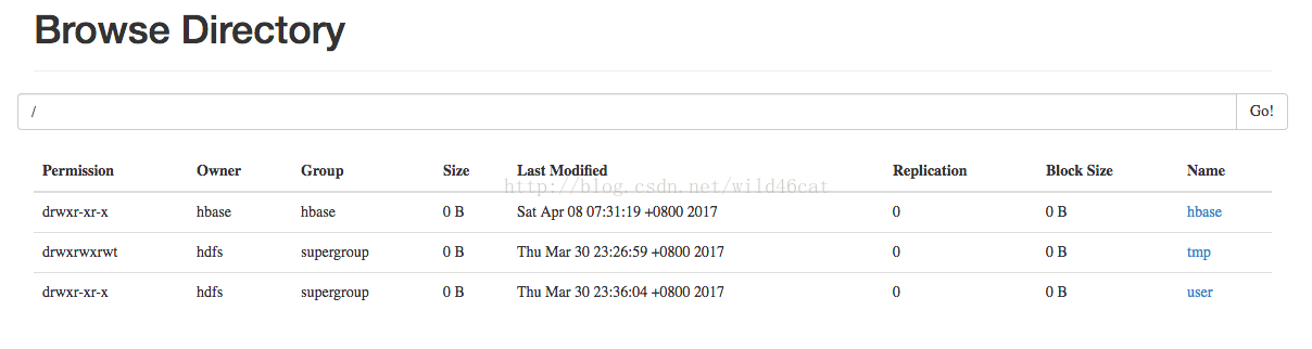 Hdfs Acl对文件夹实现权限访问控制 止水的专栏 Csdn博客