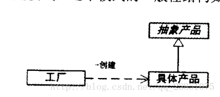 一般性结构