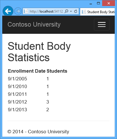 estadísticas del cuerpo estudiantil