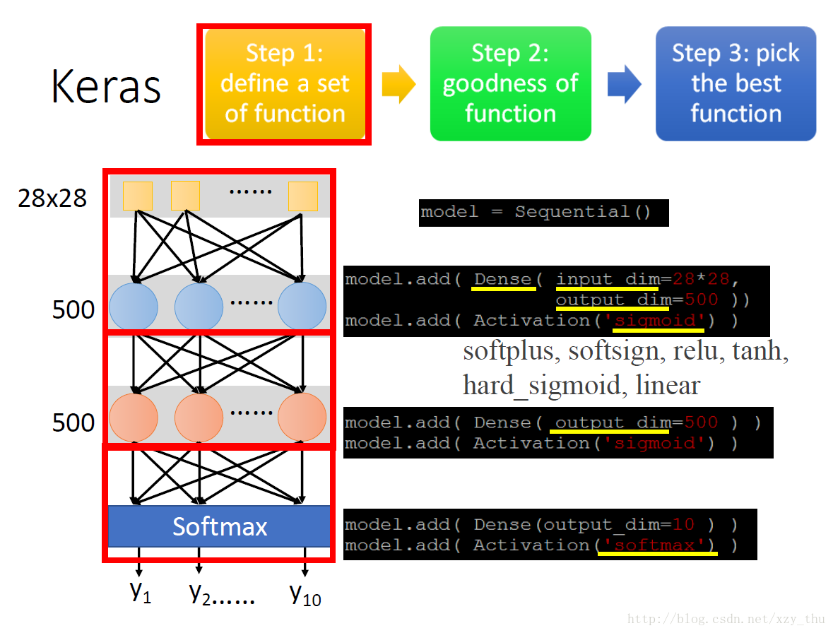 Keras Step 1