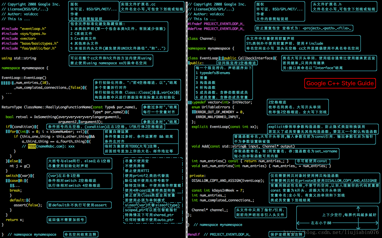 Google C++ Style