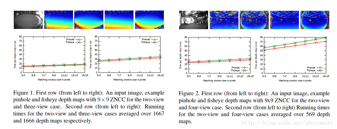 figure1&2