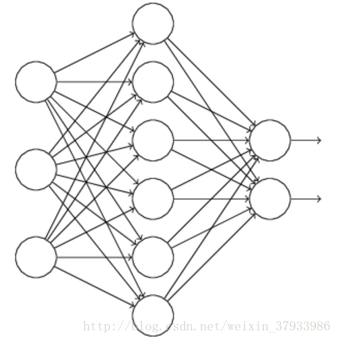 三层神经网络
