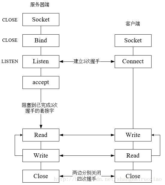 這裡寫圖片描述