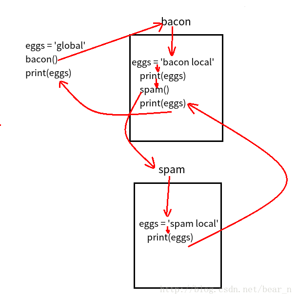 这里写图片描述