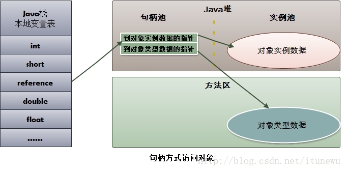 这里写图片描述