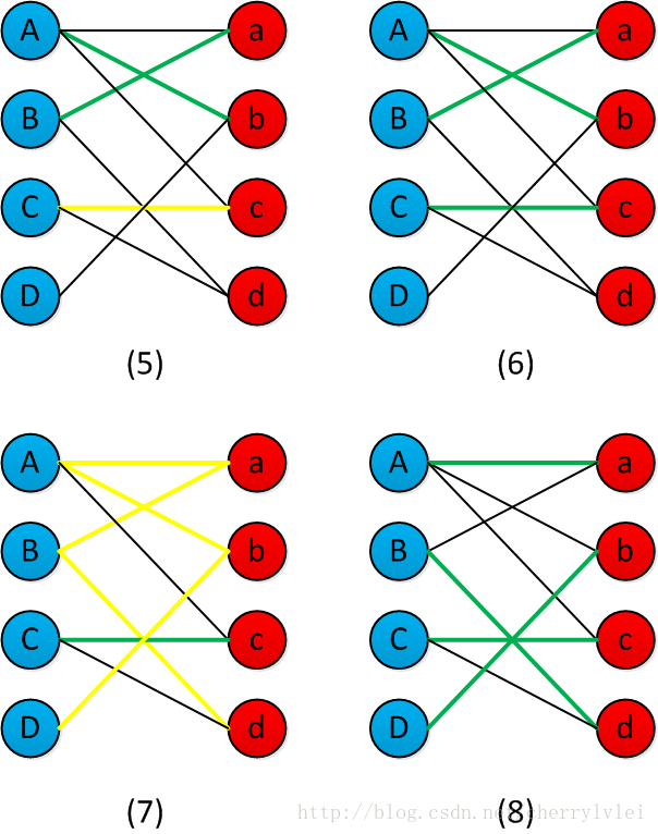 fig3