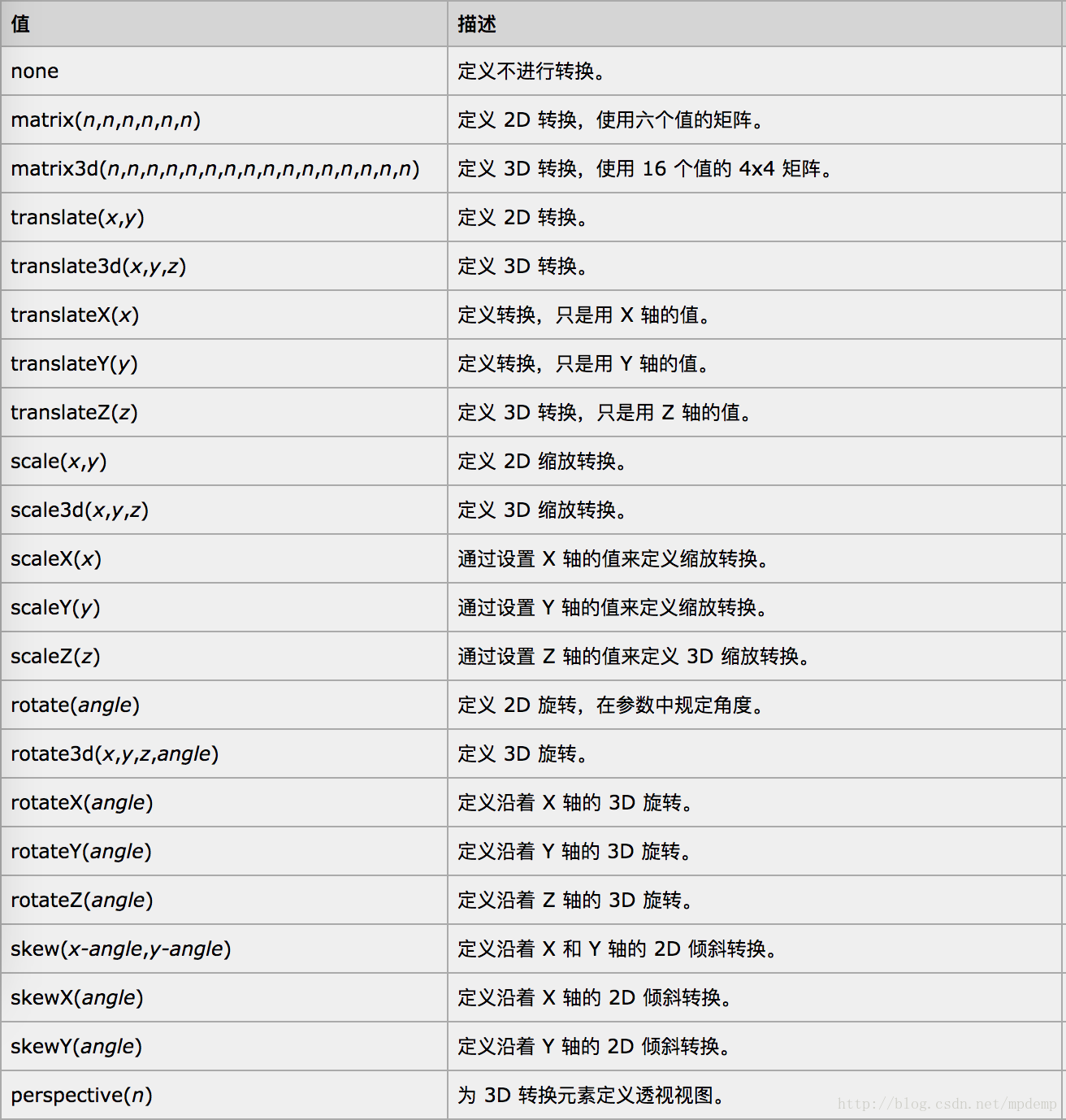 这里写图片描述