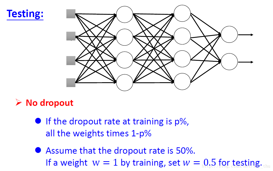 dropout