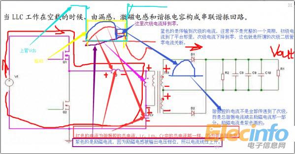 前工程师讲解：开关电源设计-LLC电源