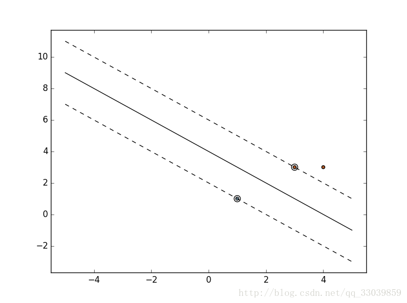 @svm_plot| center|300x0