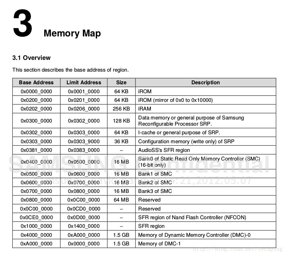 memory_map