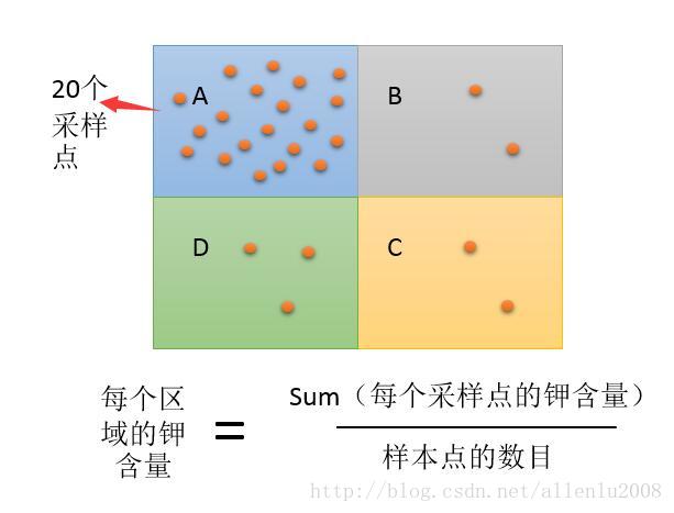 白话空间统计二十四：地理加权回归（六）ArcGIS的GWR工具参数说明一
