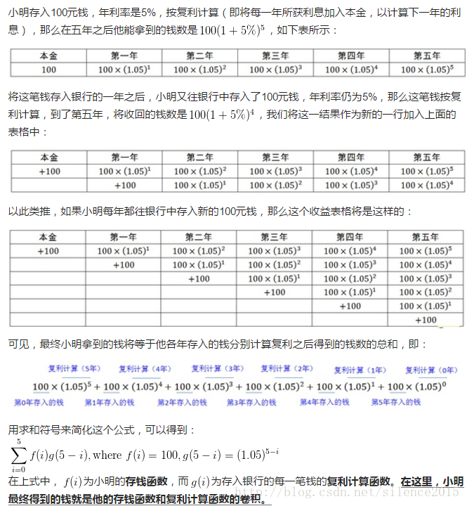 卷积的理解 Silence15的专栏 Csdn博客
