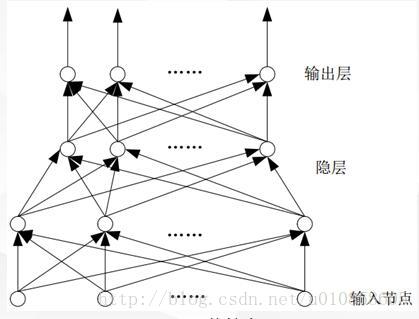 這裡寫圖片描述