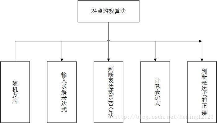 功能模块图