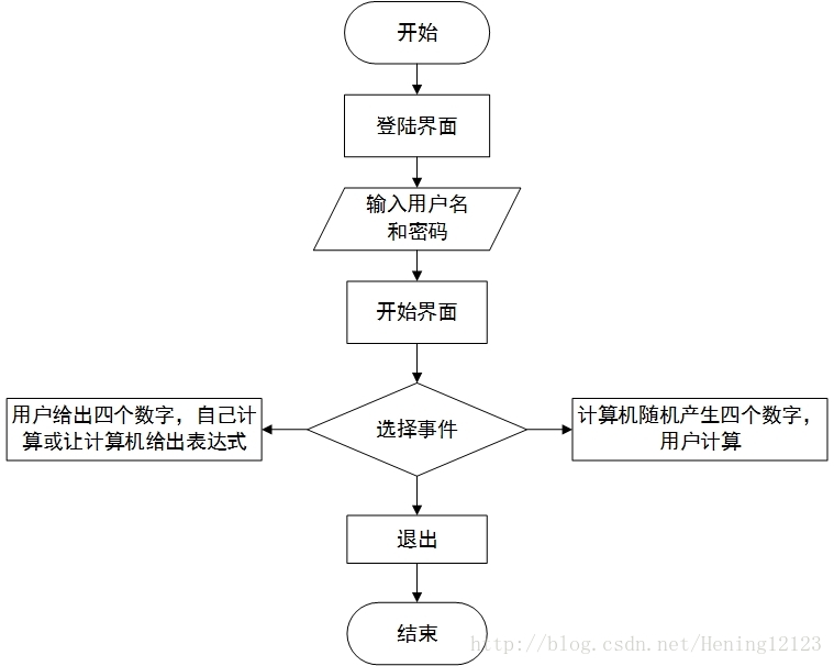 主流程图