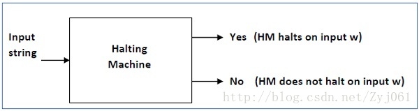 Halting machine