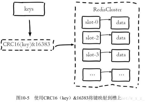 这里写图片描述