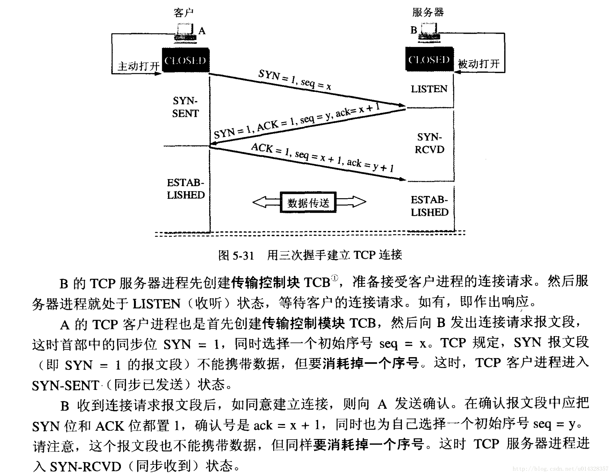 三次握手简历TCP连接1