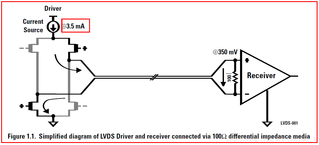 LVDS原理图