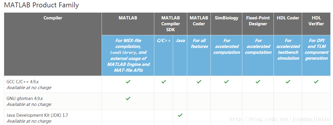 不同matlab版本所支持的gcc g+版本