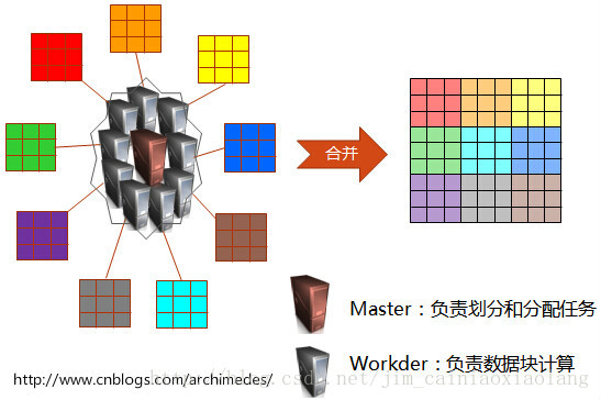 这里写图片描述