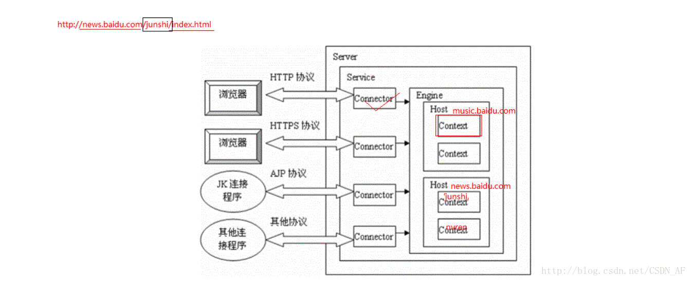 这里写图片描述