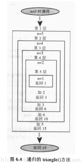 这里写图片描述