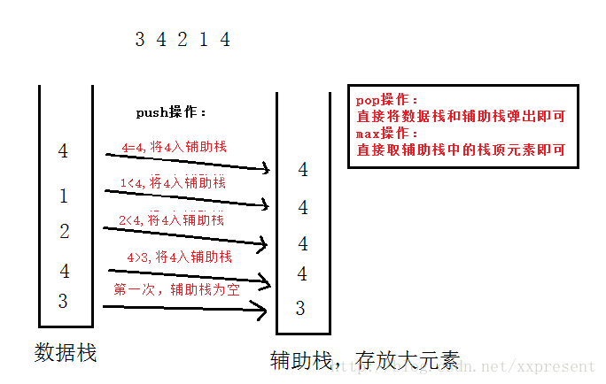 这里写图片描述