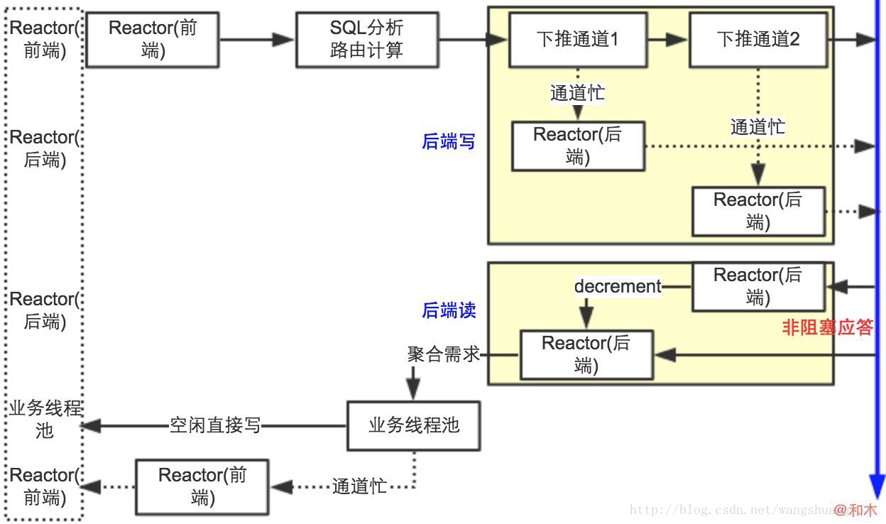 這裡寫圖片描述