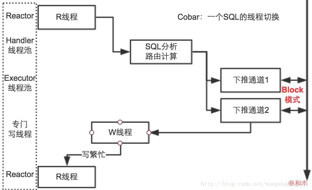 這裡寫圖片描述