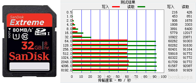 存储器速度标示怎么看才能选对不踩坑？  第1张