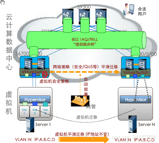 这里写图片描述