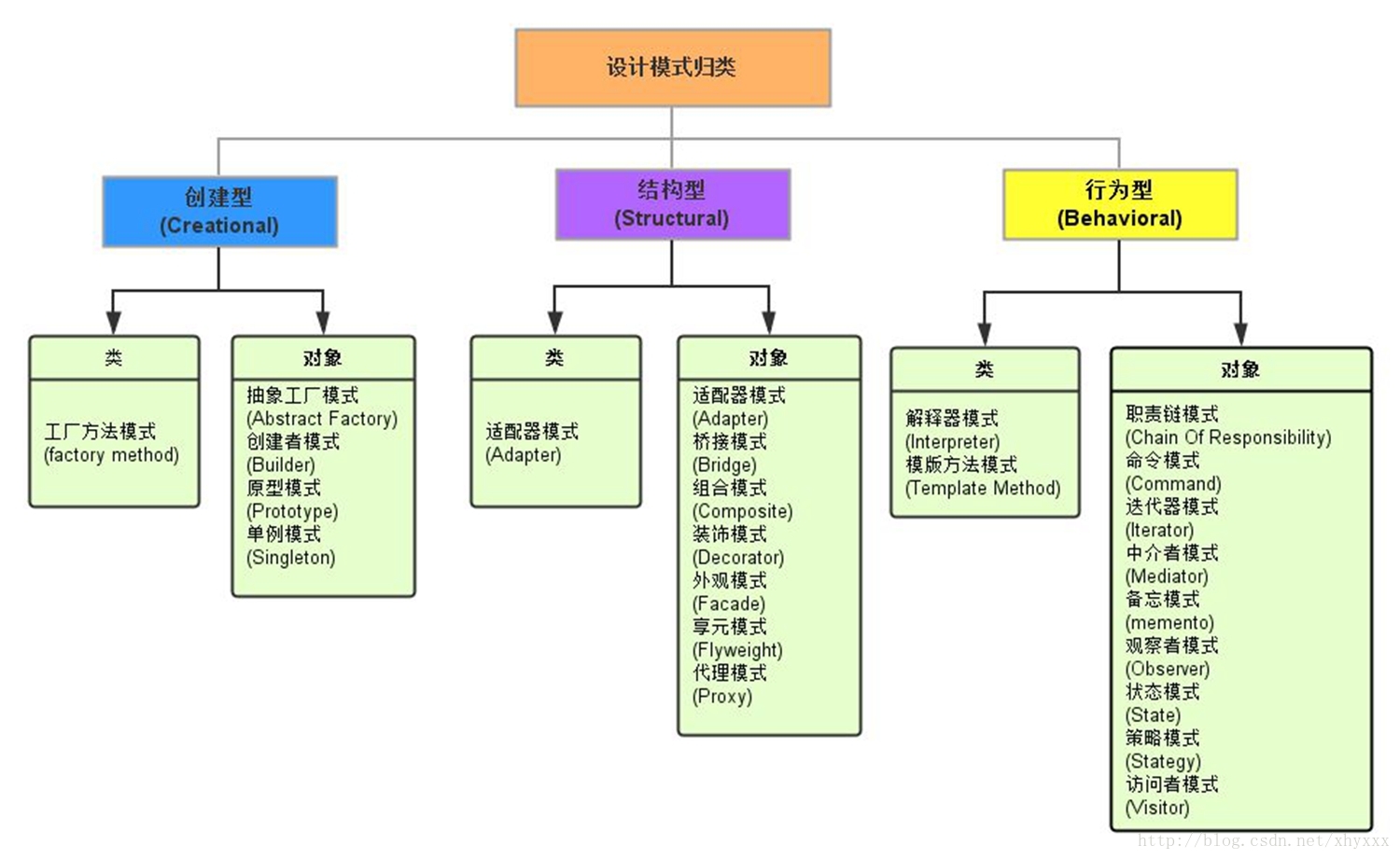 这里写图片描述