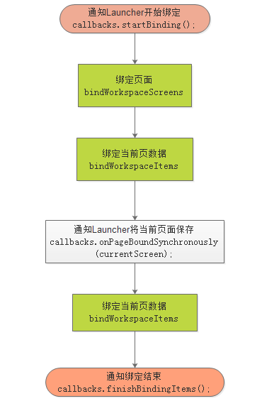 这里写图片描写叙述