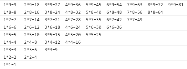 九九乘法表