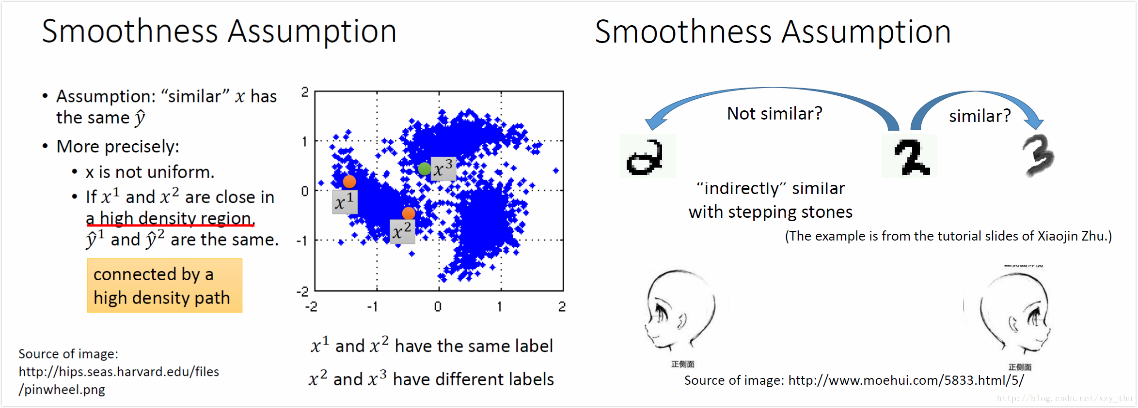 Smoothness Assumption