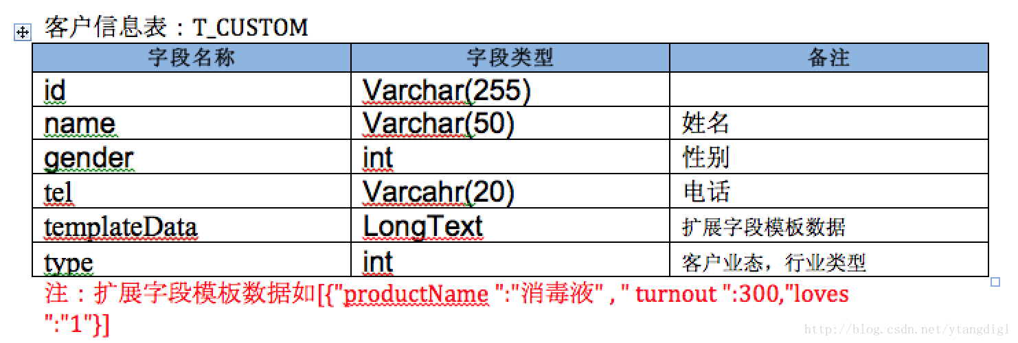 Customer Information Form