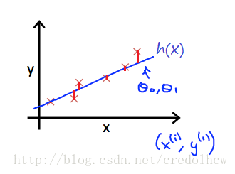 Cost Function Fixed