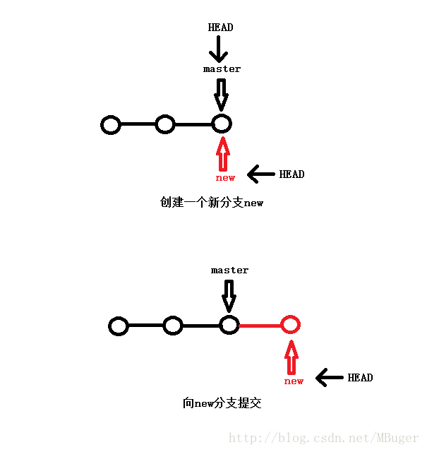 git分支2