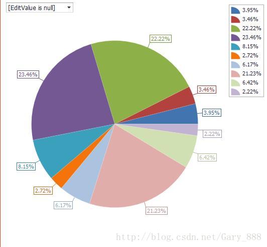 Pie ChartControl控件