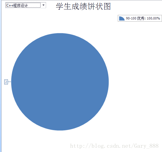 饼状图实现结果