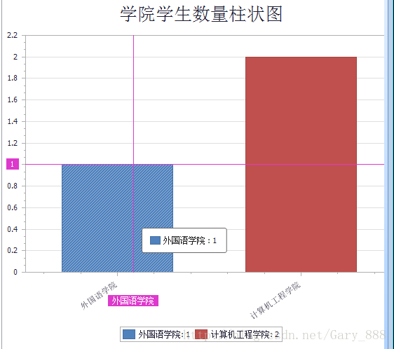 柱状图