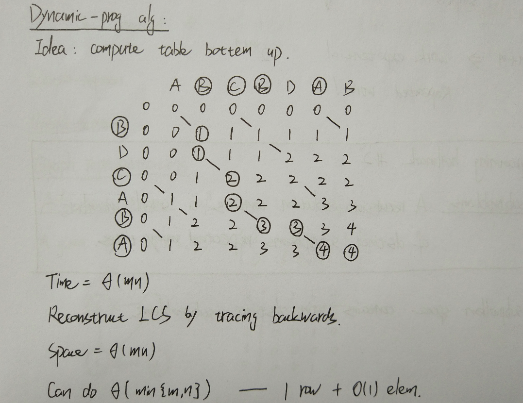 Lecture 15 Dynamic Programming