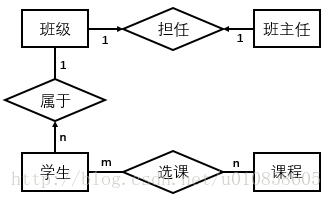 这里写图片描述